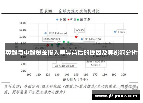 英超与中超资金投入差异背后的原因及其影响分析 英超与中超资金投入差异背后的原因及其影响分析