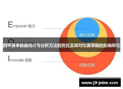 西甲赛季数据统计与分析方法的优化及其对比赛策略的影响研究