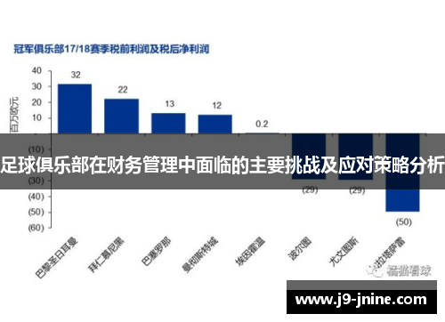 足球俱乐部在财务管理中面临的主要挑战及应对策略分析 足球俱乐部在财务管理中面临的主要挑战及应对策略分析