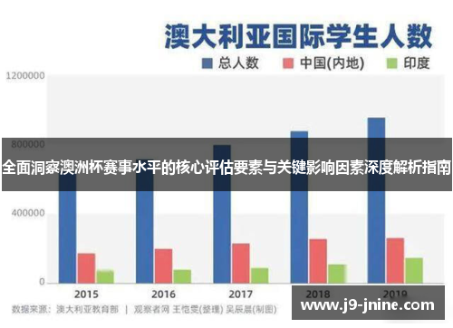 全面洞察澳洲杯赛事水平的核心评估要素与关键影响因素深度解析指南