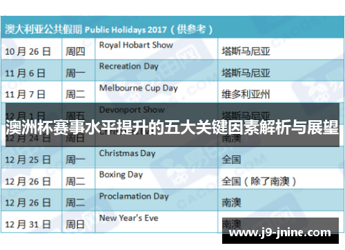 澳洲杯赛事水平提升的五大关键因素解析与展望