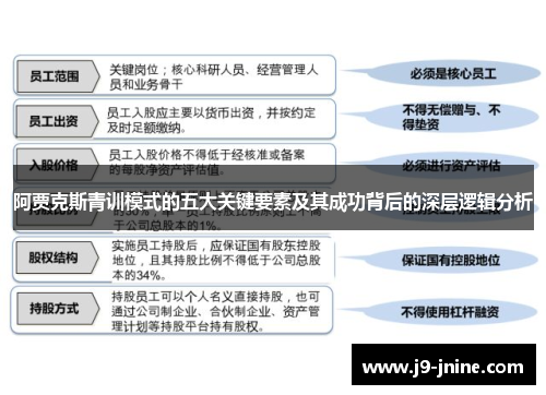 阿贾克斯青训模式的五大关键要素及其成功背后的深层逻辑分析