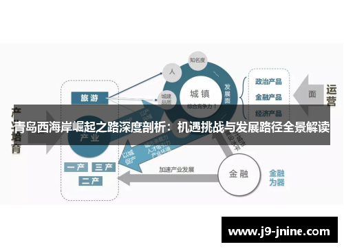 青岛西海岸崛起之路深度剖析：机遇挑战与发展路径全景解读