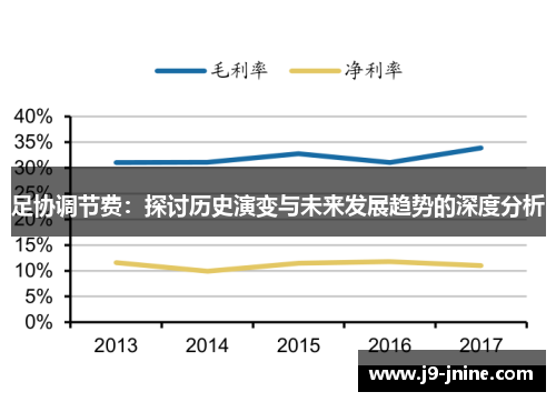 足协调节费：探讨历史演变与未来发展趋势的深度分析