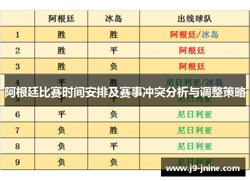 阿根廷比赛时间安排及赛事冲突分析与调整策略