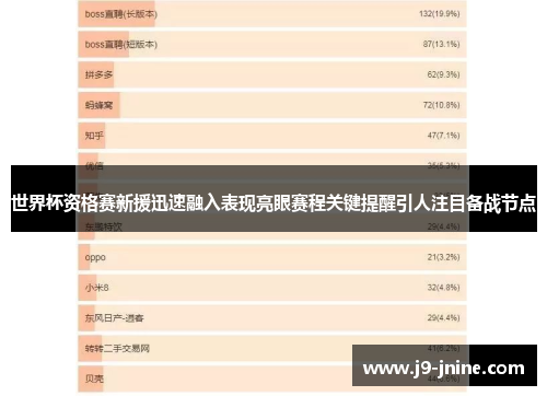 世界杯资格赛新援迅速融入表现亮眼赛程关键提醒引人注目备战节点
