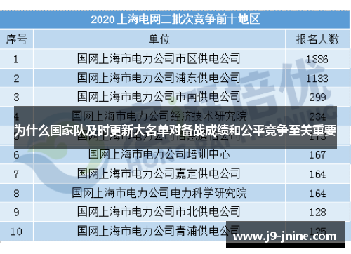 为什么国家队及时更新大名单对备战成绩和公平竞争至关重要