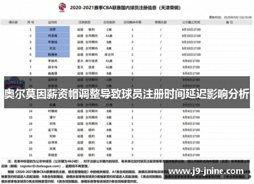 奥尔莫因薪资帽调整导致球员注册时间延迟影响分析 奥尔莫因薪资帽调整导致球员注册时间延迟影响分析